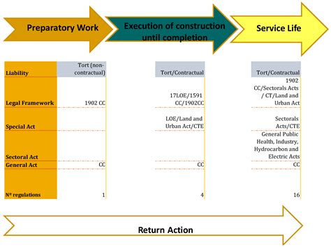 Addressing Maintenance Challenges and Reputational Risks in Spanish ...