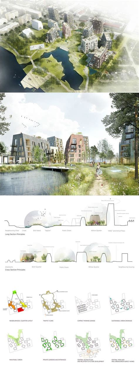 Cooperate Design Building 的图像结果