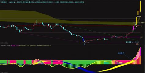 MACD Crossover Strategy with EMA200 Trend Detection oleh rrunner88 ...