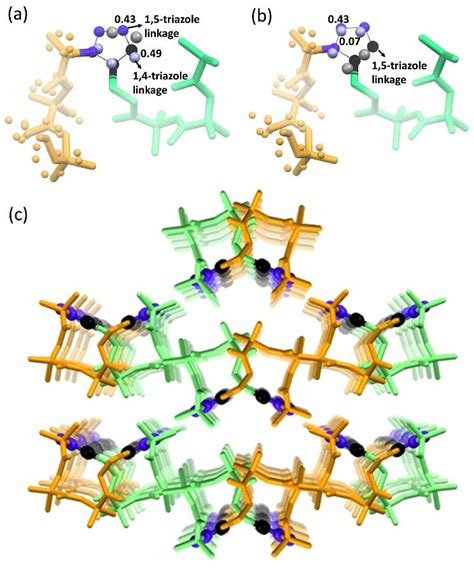 Image result for Polymorph Polymer Structure