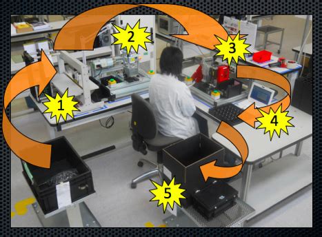 Image result for Manufacturing Cell Layout Examples