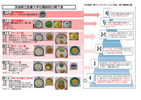 Image result for iOS Figma Kit Map