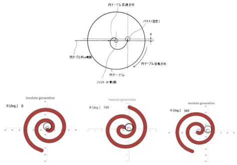 Image result for Math Vocabulary Standard Algorithm