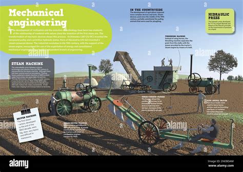 Image result for Steam Engine Machine