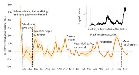 Oregon reports 1,686 new confirmed and presumptive COVID-19 cases, 24 ...