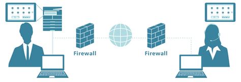 Framework Remote Connection 的图像结果