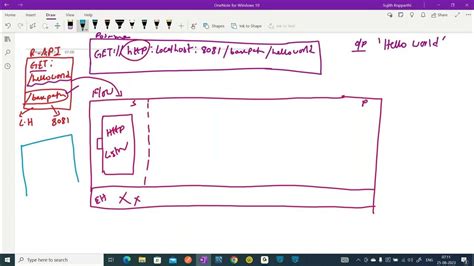 Image result for HelloWorld Example