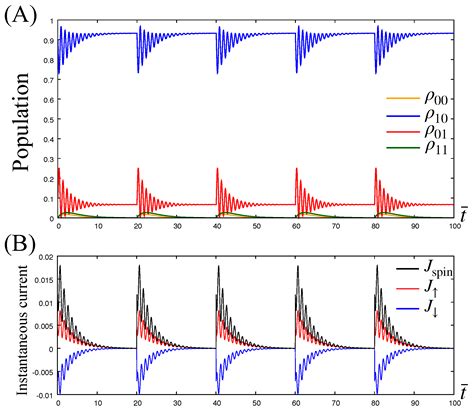 Nonadiabaticity in Quantum Pumping Phenomena under Relaxation