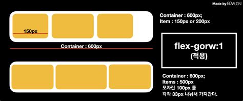 Image result for Display Flex CSS