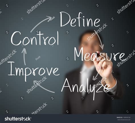 Image result for Define Develop