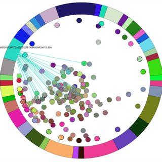 Image result for Returned Mail Over Time Graph