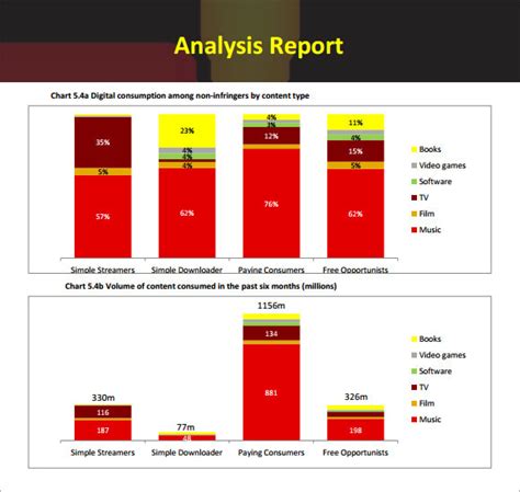 Image result for Analysis Report Sample