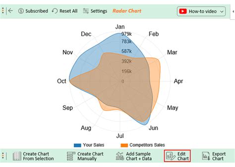 Image result for Competitive Analysis Graph