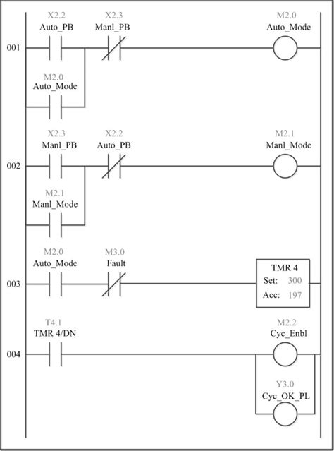 Image result for Programming a plc