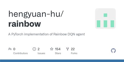 Image result for Rainbow Dqn Algorithm