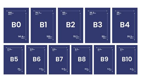 Formats de papier : Dimensions des tailles en cm & mm