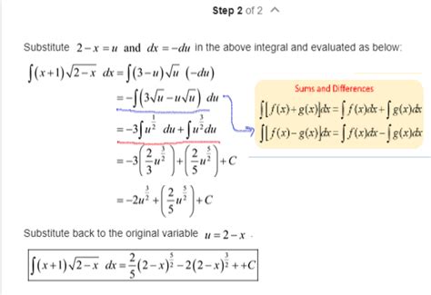 Chain Rule Integration 的图像结果