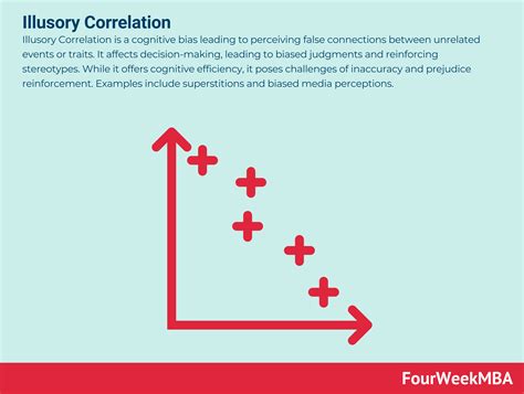 Illusory Correlation - FourWeekMBA