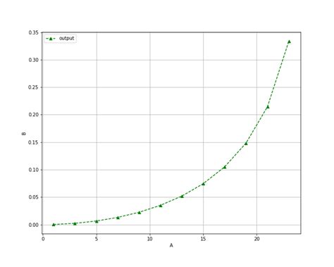 Deconvolution Gaussian Python 的图像结果