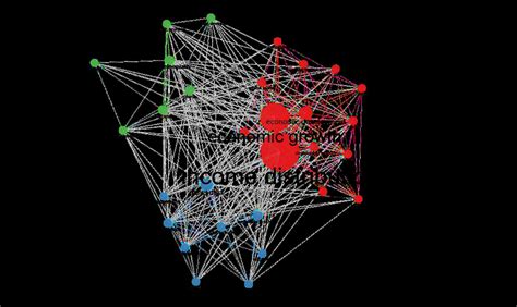 Co-Occurrence Network Python 的图像结果