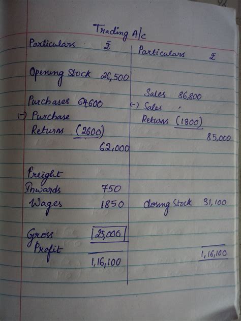 From the following balances of Sabana calculate Gross Profit or Gross ...