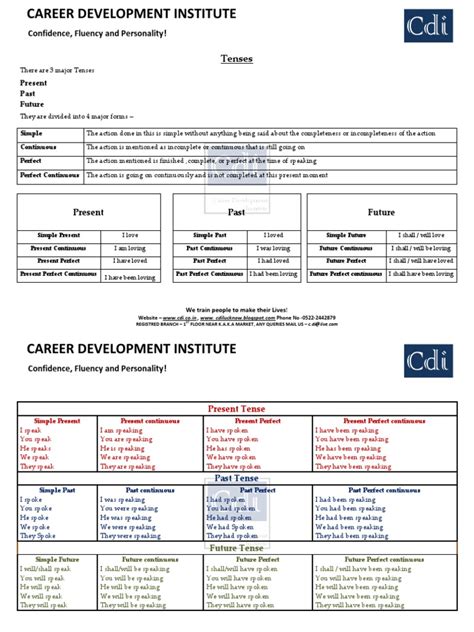 English Language Chart 的图像结果