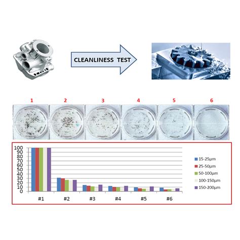 Fluid Contamination Systems - AONE