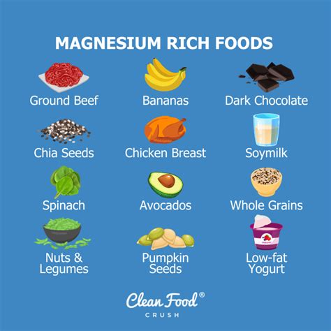 Milk And Magnesium