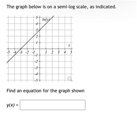 Image result for Log Scale Graph
