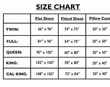 Image result for Fitted Sheet Sizes Chart
