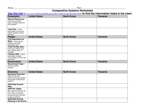 Economic Systems Worksheet 的图像结果