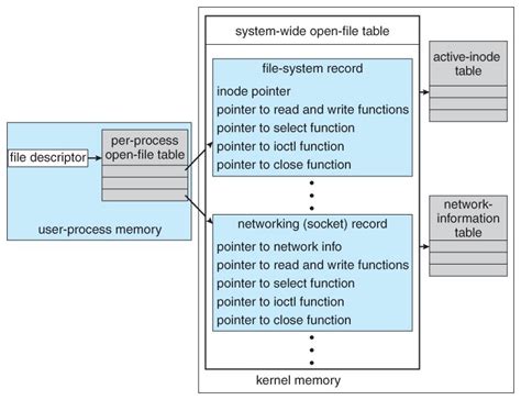Image result for Unix Interview Questions