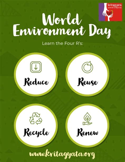 The Environment Day 的图像结果