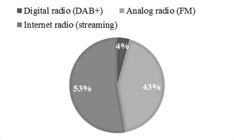 Types of Broadcasting 的图像结果