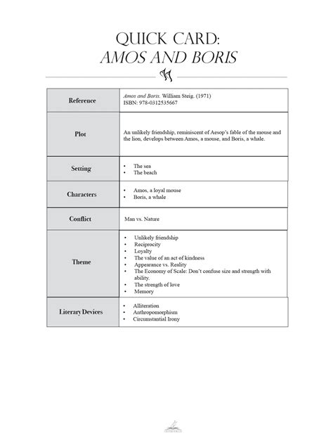 Quick Card: Amos and Boris by William Steig — CenterForLit Schools