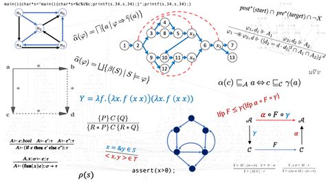 Computational Programming Languages 的图像结果