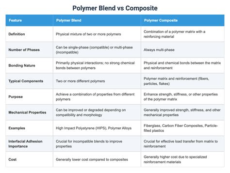 Image result for Addition Polymerization