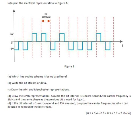 5G For Dummies 的图像结果