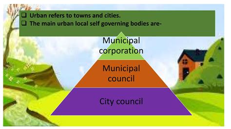 Local self government | PPTX
