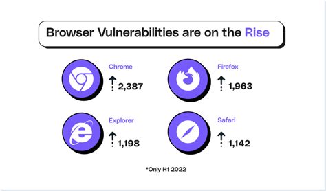 Image result for Browser Exploits and Vulnerabilities
