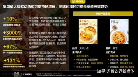 全台必吃烘焙好味都在這！ 2022台灣烘焙大賞Top 30名單出爐 | 蕃新聞