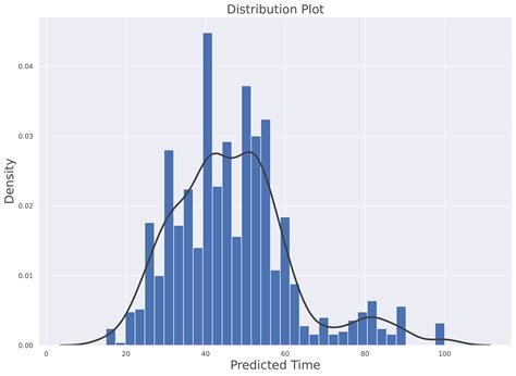 Smart Traffic Light System 的图像结果