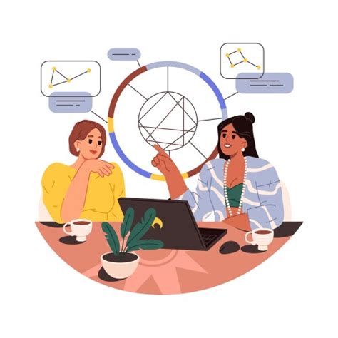 Current Future Vector 的图像结果