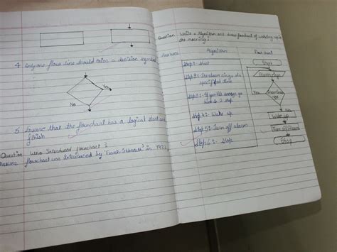 Image result for Class 4 Computer Algorithm and Flowchart