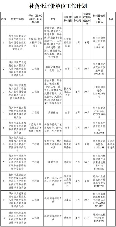 红头文件丨绍兴公布市政府领导工作分工详单-绍兴频道