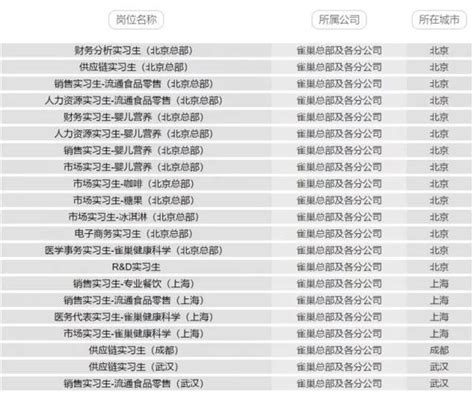 来自中国34个地区各大行业上万家企业的30多万条综合招聘数据库_DataSN 数据天网