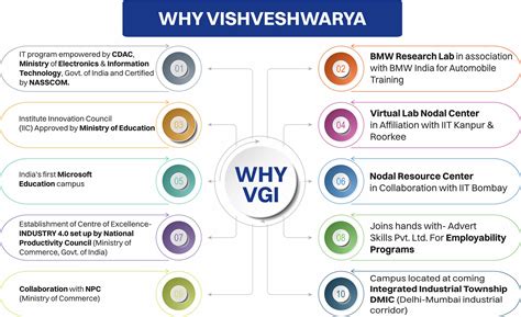 Vishveshwarya Group of Institutions in Greater Noida | Top Private ...