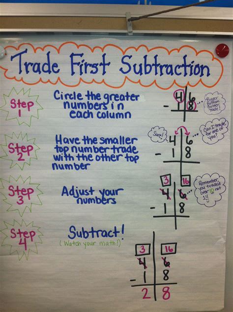 Image result for Trade First Subtraction