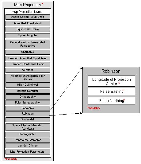 Image result for Robinson Projection Example