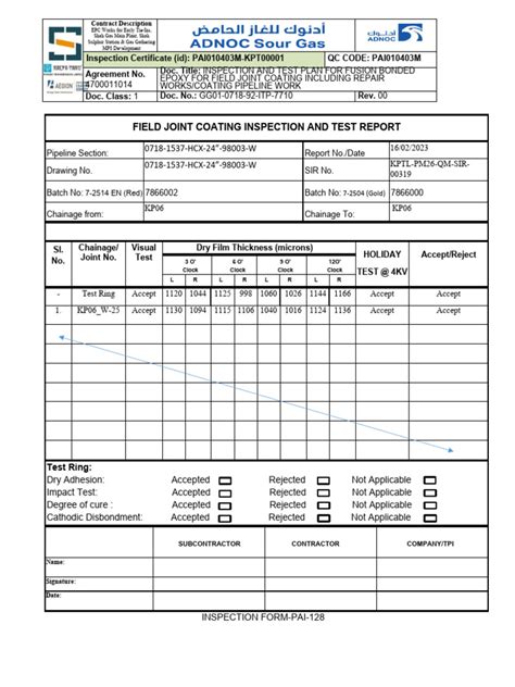 Image result for Coating Holiday Testing Form.pdf Template